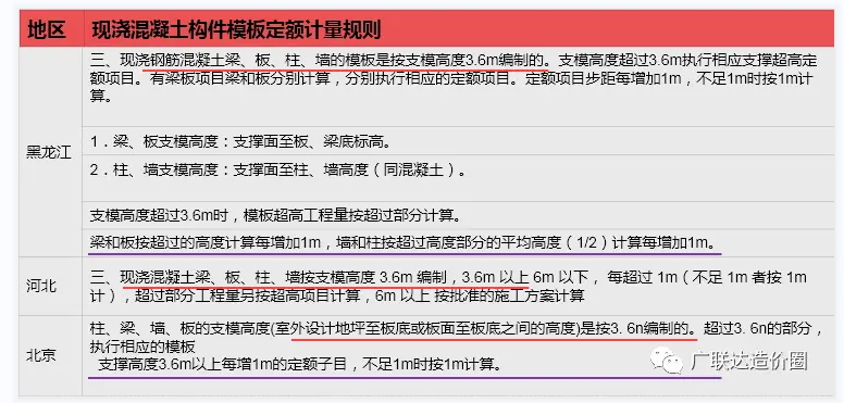 超高模板
