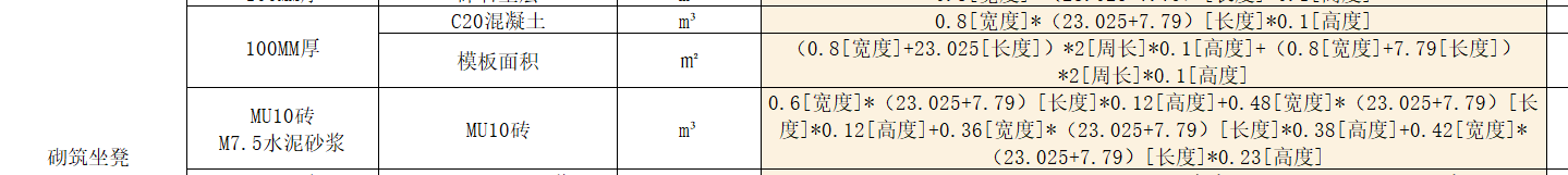 周长