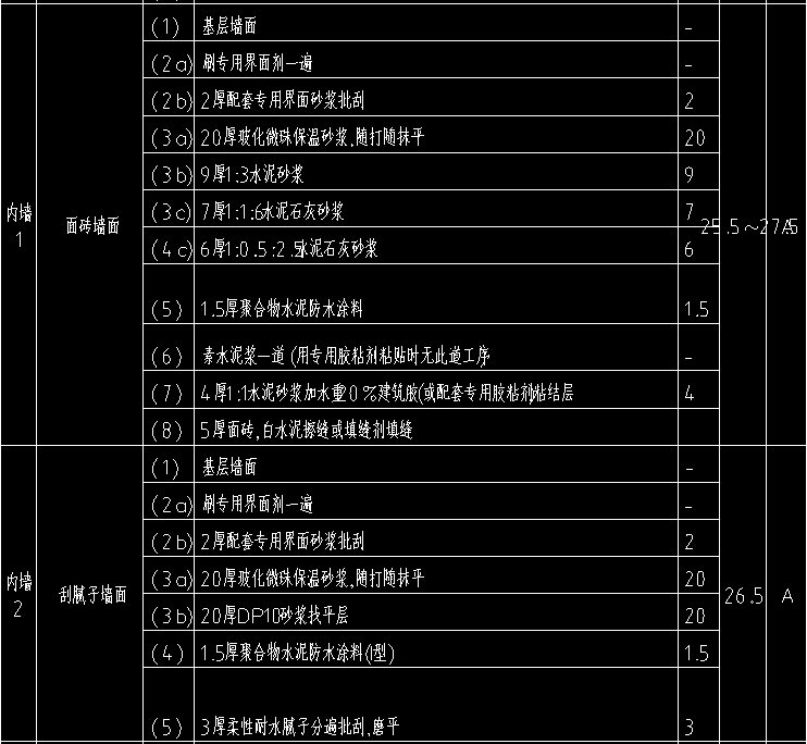 楼里
