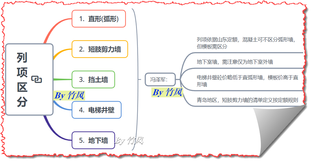 轻型框剪墙