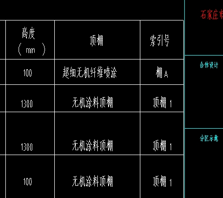 编清单