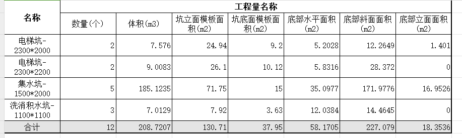 板面积