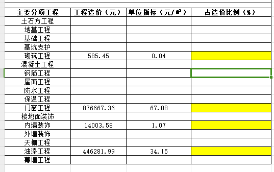 造价指标