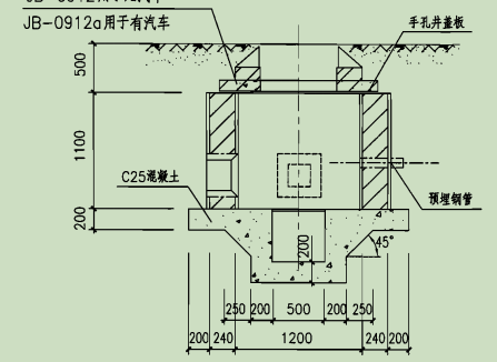 手算