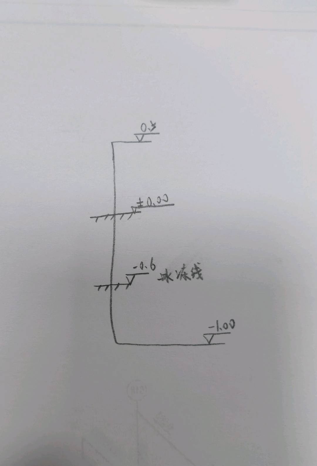 管道保溫