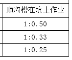 沟槽放坡