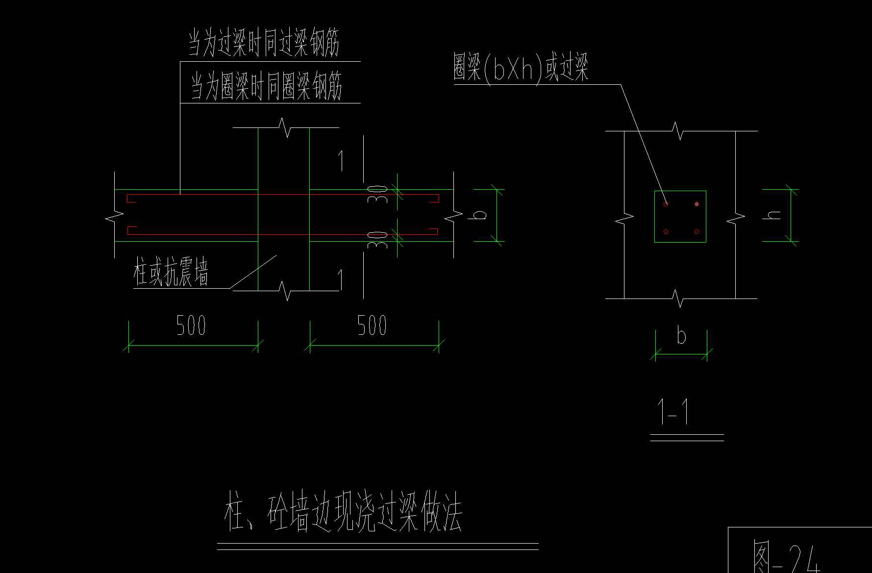 图例