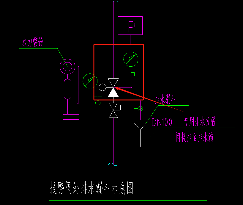 阀门