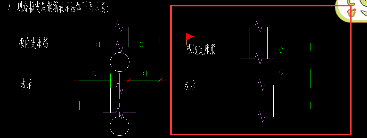 支座负筋