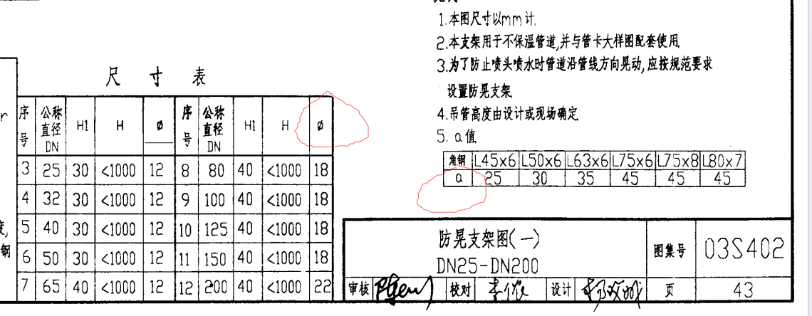 符号表