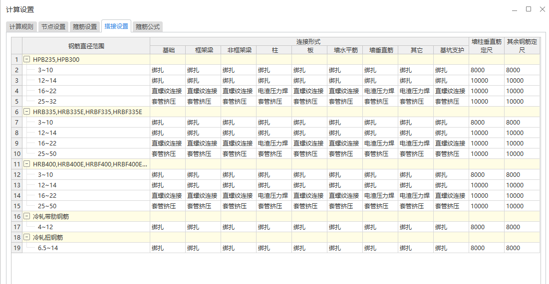 算量