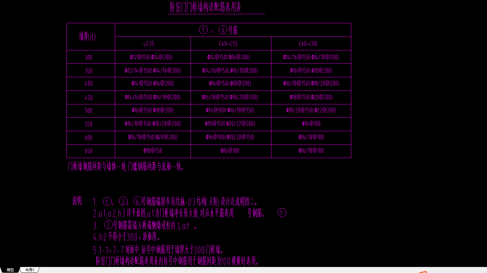 模数