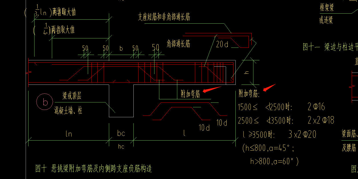 支座负筋