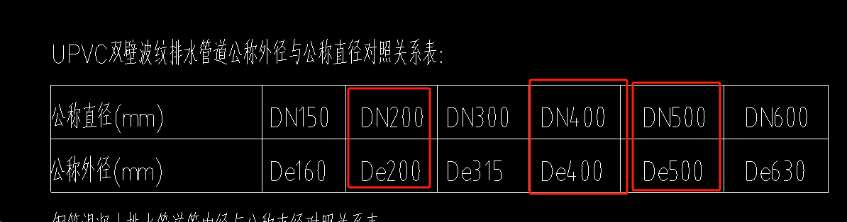为什么圈出来的几个公称直径和公称外径一样?壁厚呢-服务新干线答疑解惑