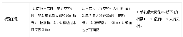 桥涵工程
