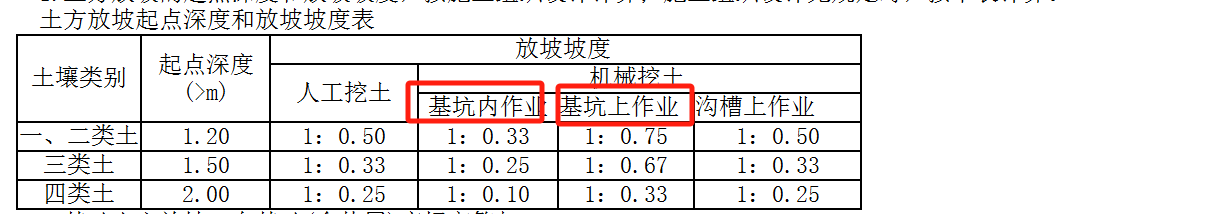 电梯基坑