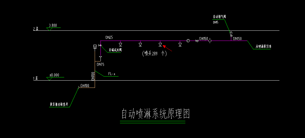 系统图