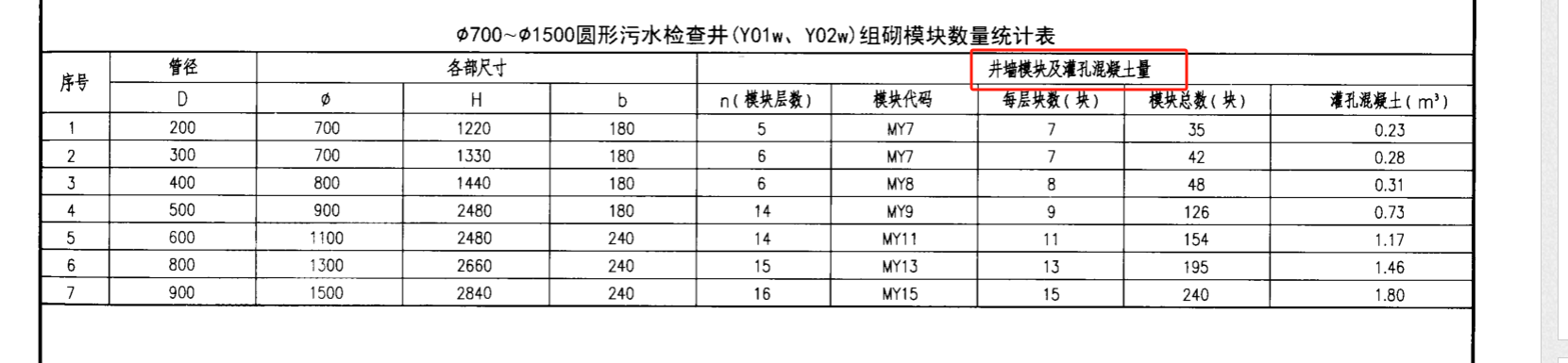 灌孔混凝土