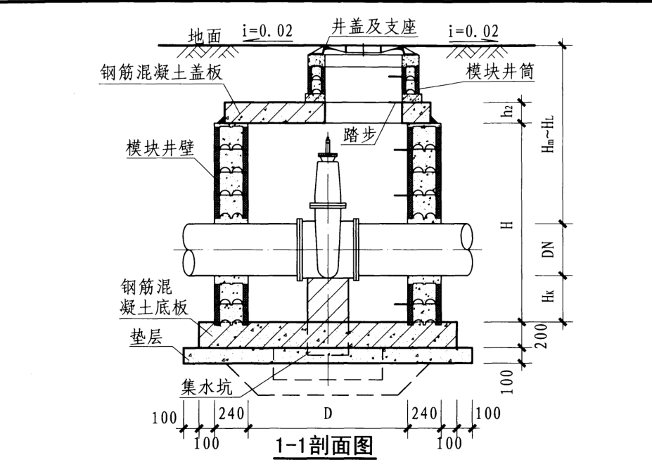 混凝土模块