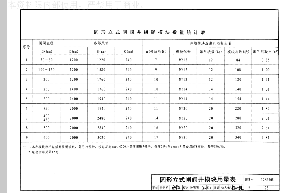 预制