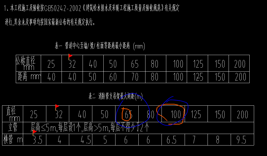 消防水管