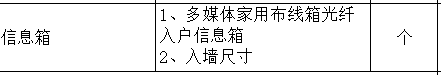清单定额