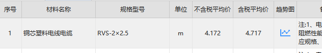 材料价