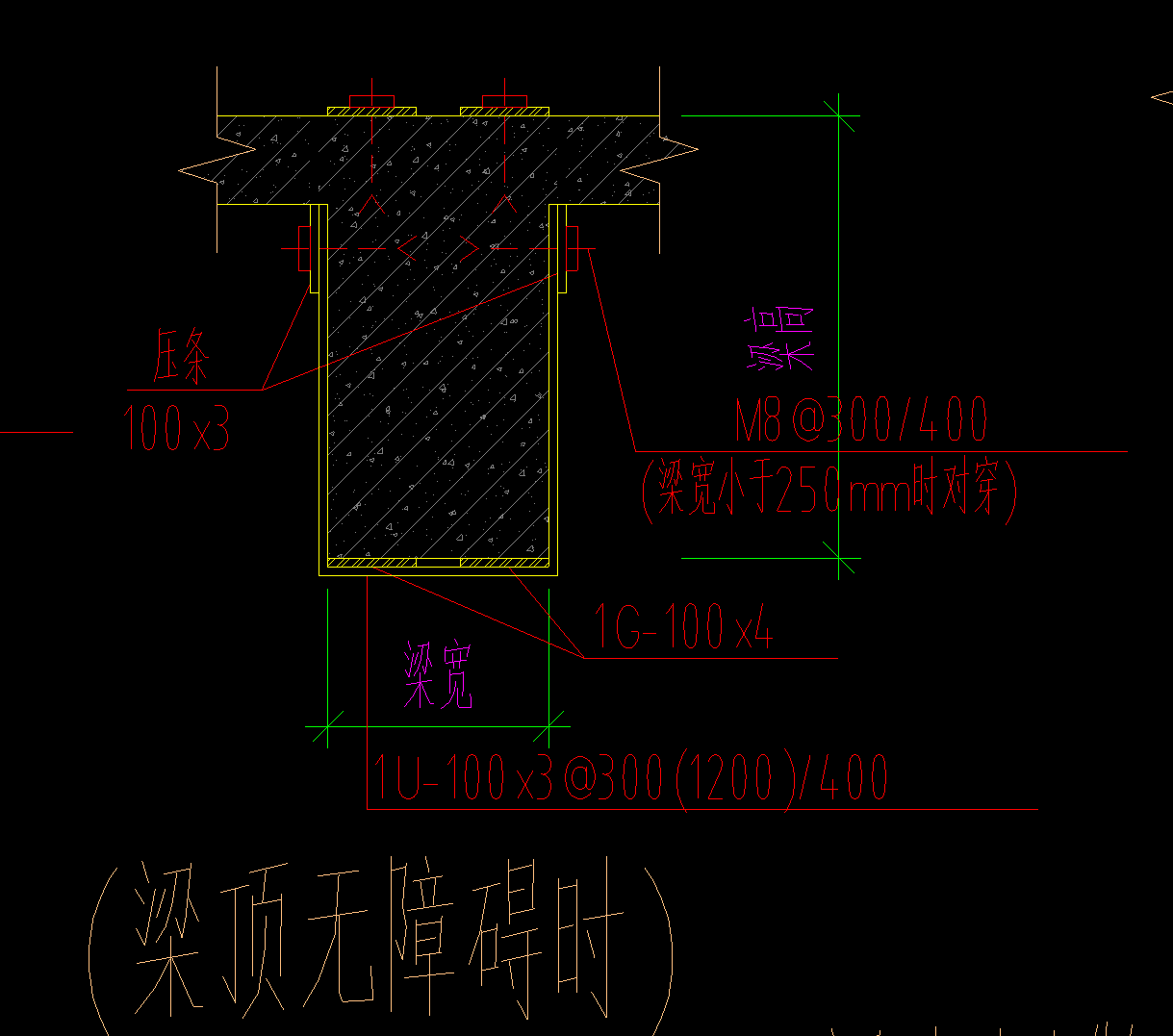 配筋