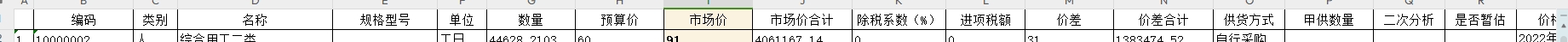 人材机