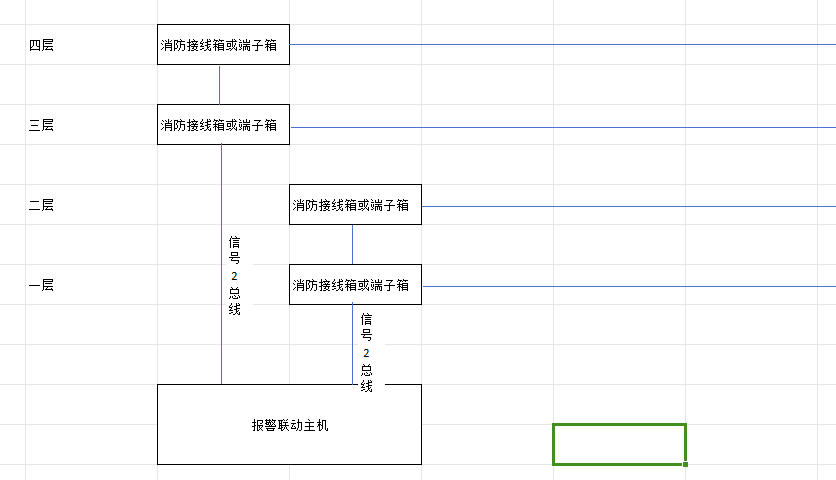 接线盒