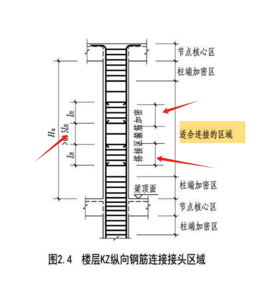 错开距离