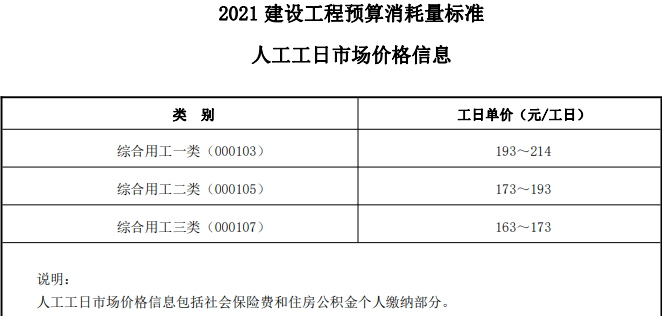 人工费调整