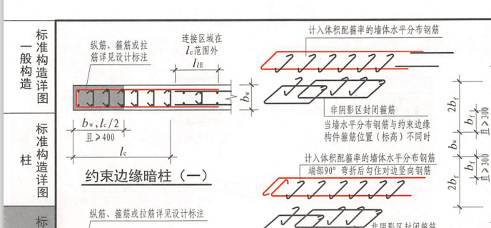 分布筋