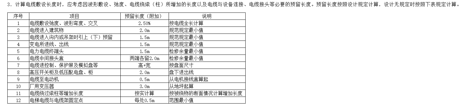 预留长度