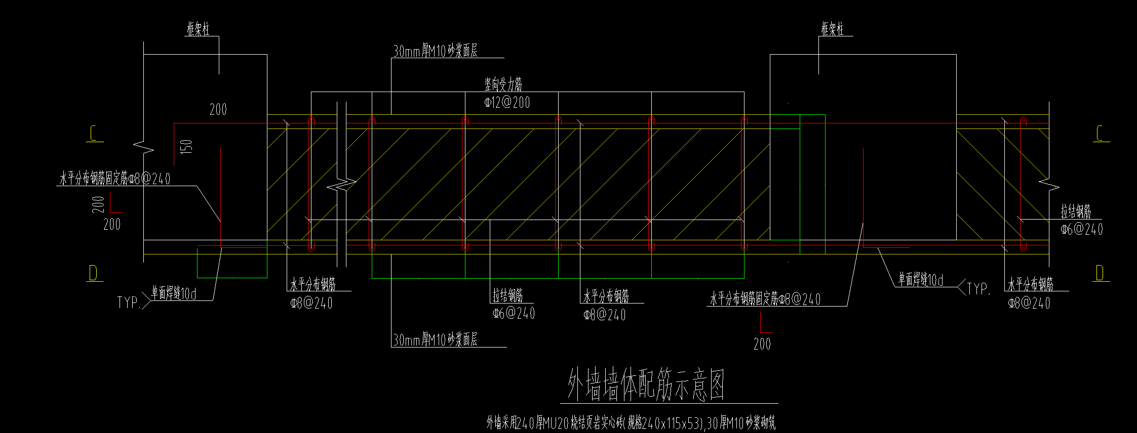 配筋形式