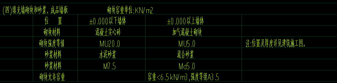 正负0