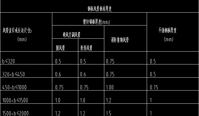 通风系统