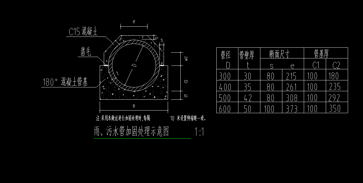 管基