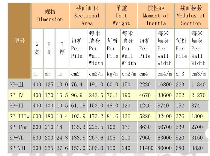 建筑行业快速问答平台-答疑解惑