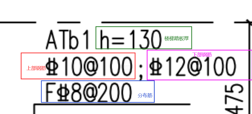 配筋