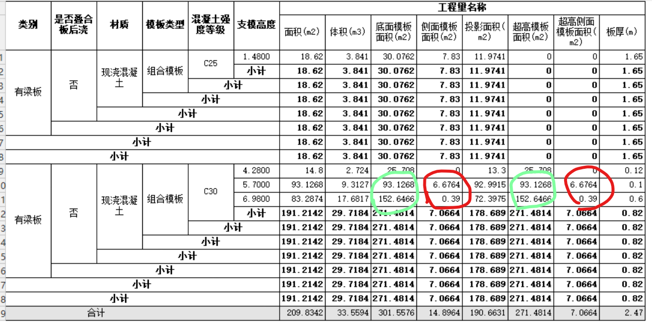 超高侧面模板