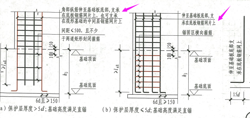 插筋