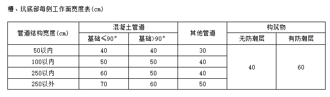 页数