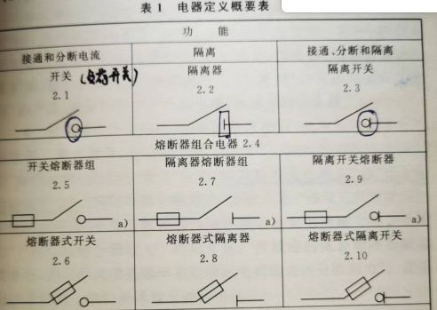 配电箱