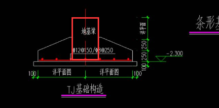 梯形