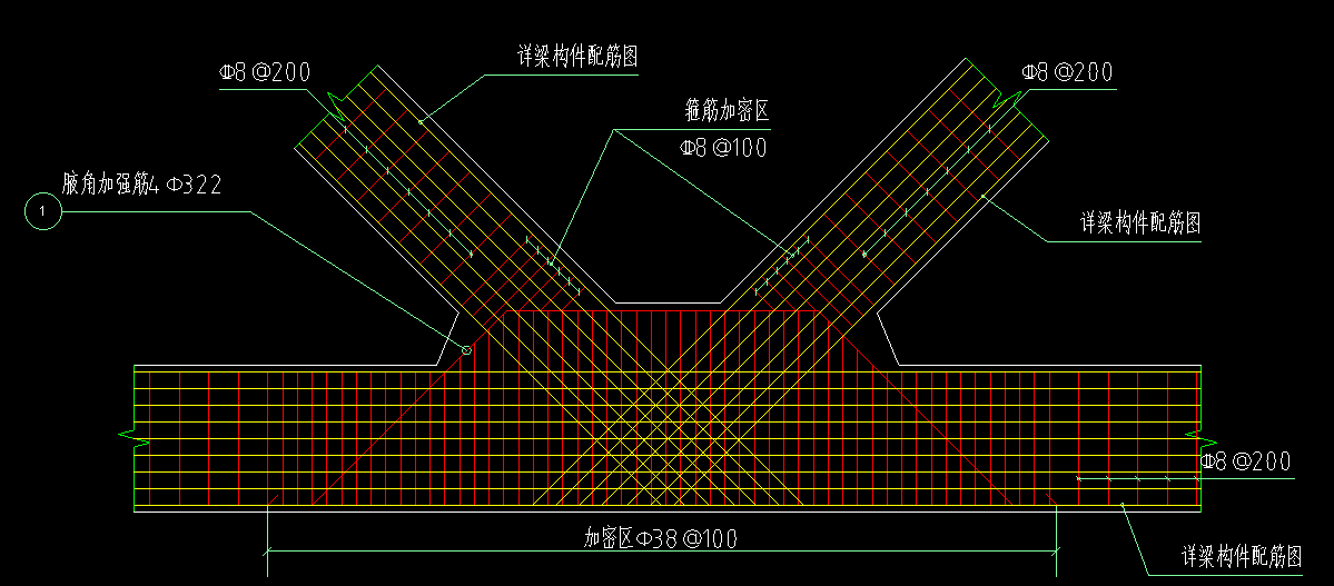 加密区