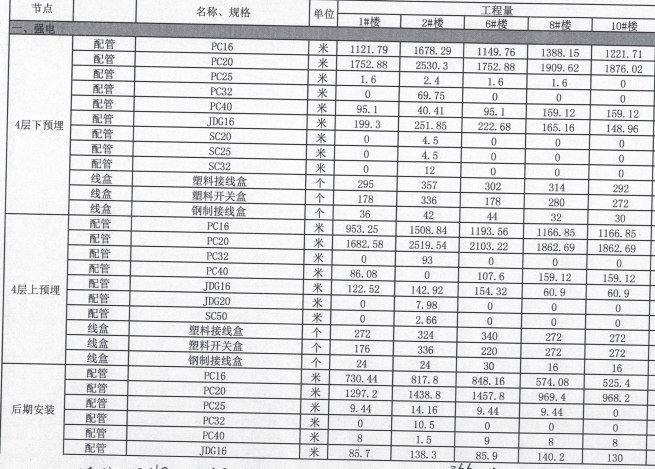 总工程量