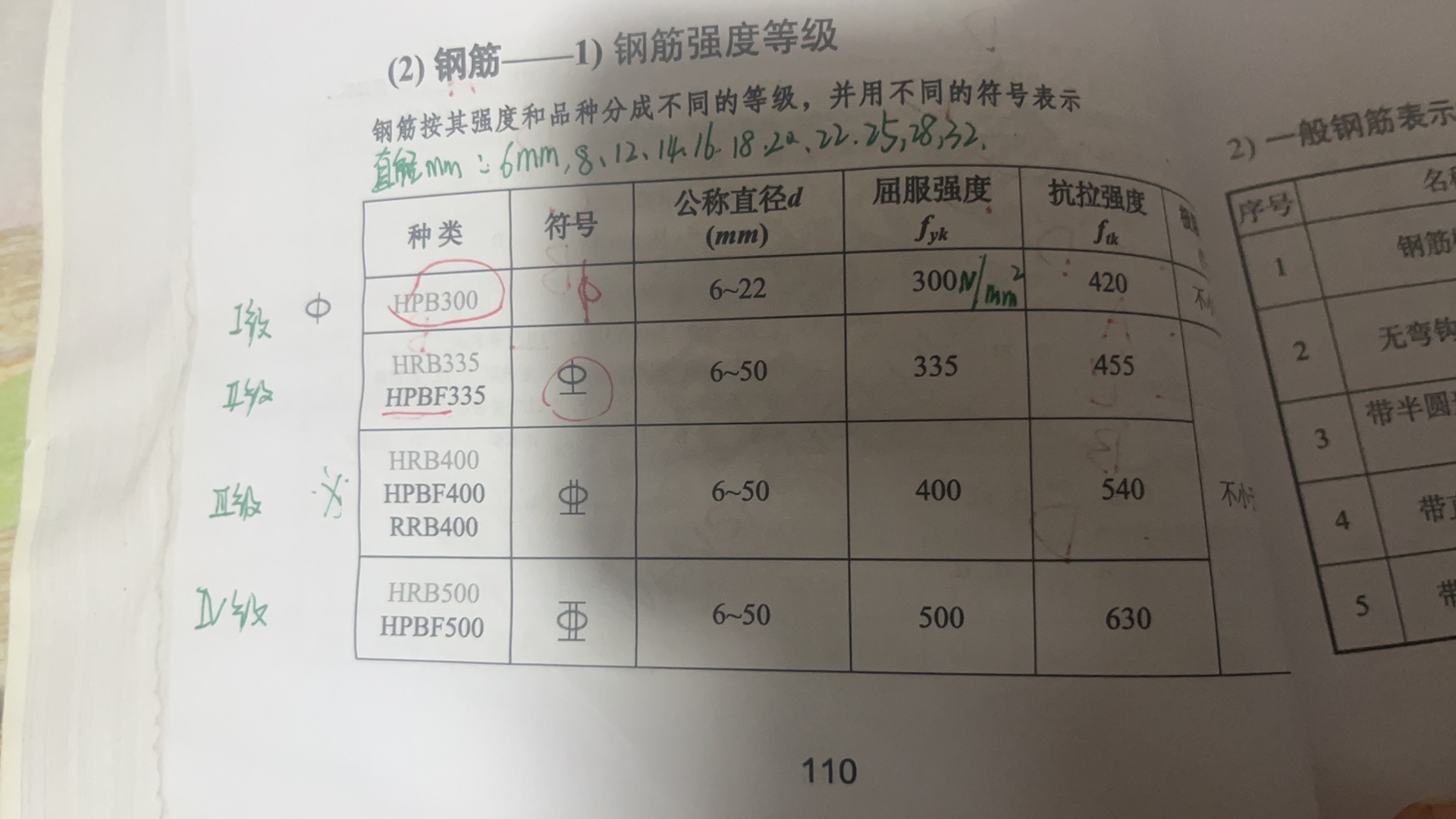 钢筋型号