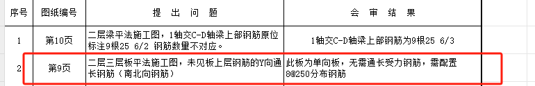图纸会审