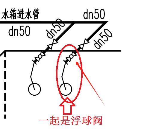 什么阀门